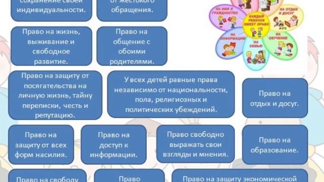 Права и обязанности детей смотреть онлайн