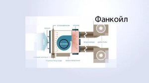 Погода в Доме. Система кондиционирования чиллер-фанкойл.- Блог №39