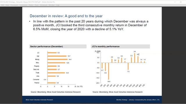 SALT with Hariyanto Wijaya, CFA, CFP, CPA, CFTe, CMT 10-1-2021 смотреть онлайн
