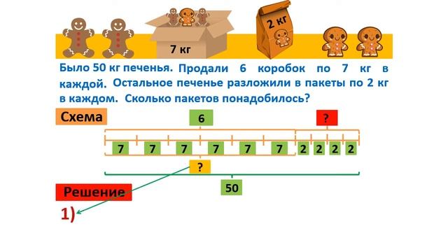 Урок. Деление суммы и остатка на число. Задача в 3 действия. Математика 3 класс. #учусьсам смотреть онлайн