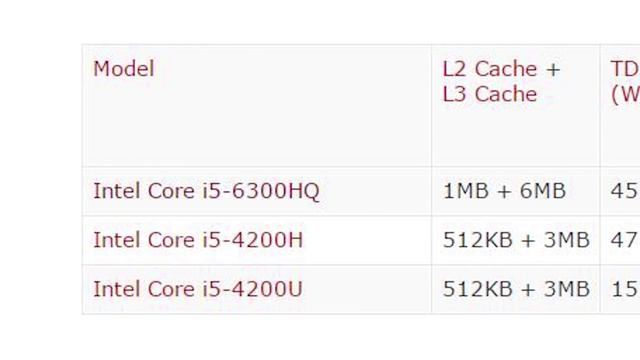 Core i5-6300HQ ซีพียู 4 คอร์ ตัวคุ้มตัวใหม่ ว่าที่ Core i7 Killer смотреть онлайн