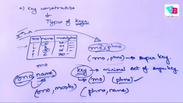All about keys in DBMS in telugu | DBMS telugu | Database Management System telugu | Vamsi Bhavani смотреть онлайн