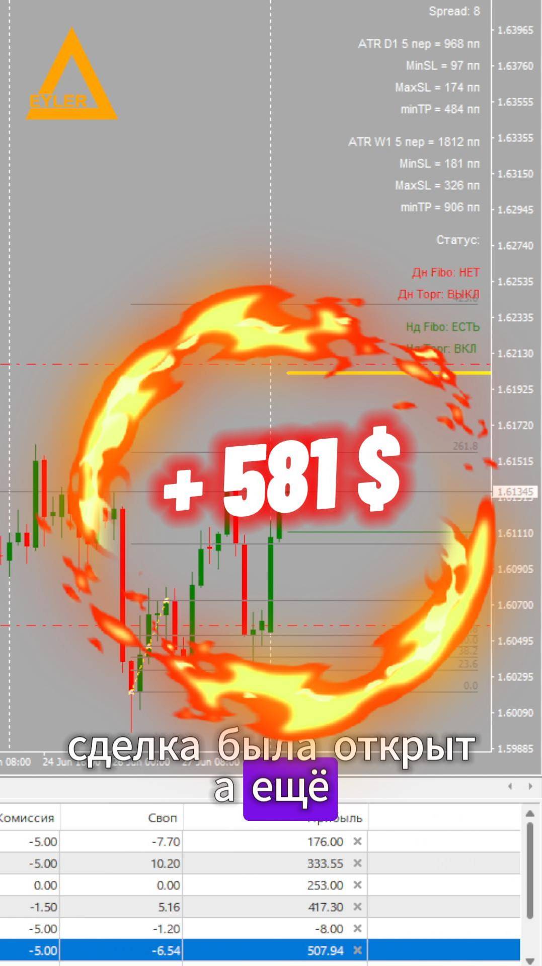 Торговля на рынке Форекс EURAUD +518$ Разгон депозита смотреть онлайн