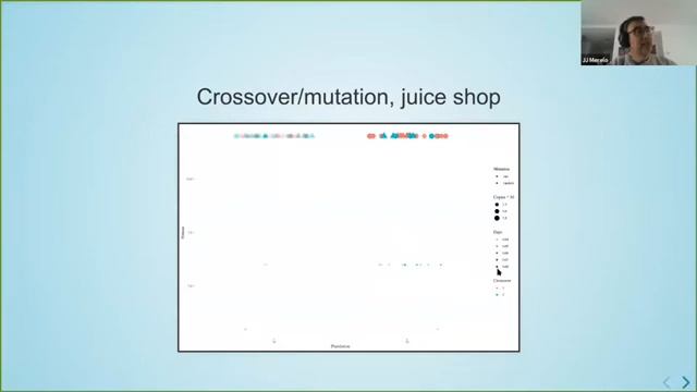 JJ Merelo - Using evolutionary algorithms for server hardening via moving target defense technique смотреть онлайн