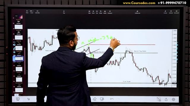 Continuation Chart Patterns to Make Money in Share Market, Crypto & Forex Trading | Free Course смотреть онлайн