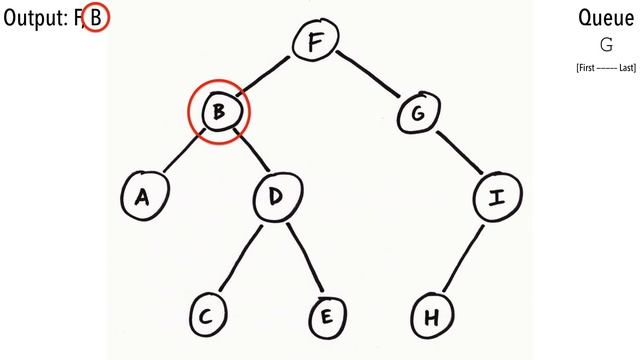 Level-order tree traversal in 3 minutes смотреть онлайн