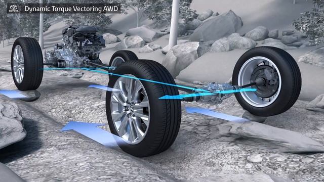 TOYOTA Highlander | Dynamic Torque Vectoring AWD | Toyota смотреть онлайн