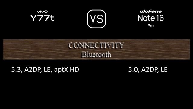 vivo Y77t vs. Ulefone Note 16 Pro: A Comparison of Specifications смотреть онлайн