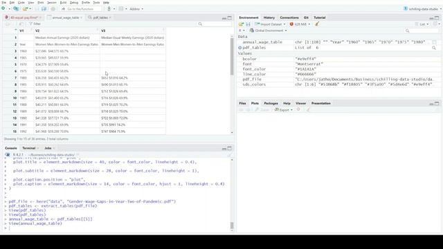 Getting Data from a PDF in R [Learn R With Me] смотреть онлайн