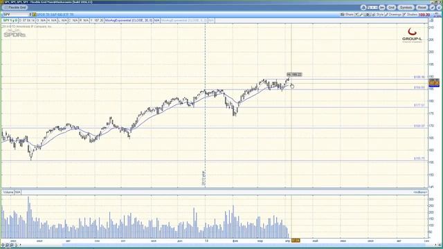 Metod Wacoffa  Mexanika I Principi Birjevoi Torgovli 9