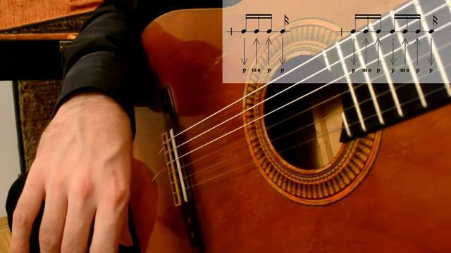 Rasgueado Abanico - Triplets