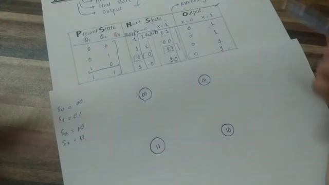state table and state diagram || sequential circuits || Urdu/Hindi смотреть онлайн