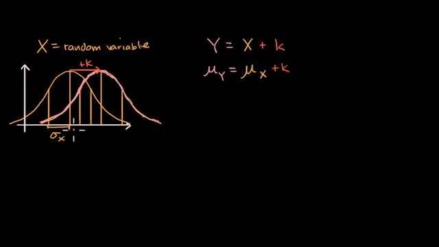 Impact of transforming (scaling and shifting) random variables | AP Statistics | Khan Academy смотреть онлайн