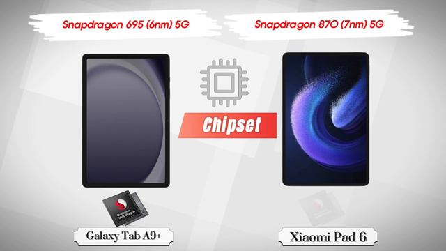 Samsung Tab A9 Plus VS Xiaomi Pad 6 | The Ultimate Specs Comparison смотреть онлайн
