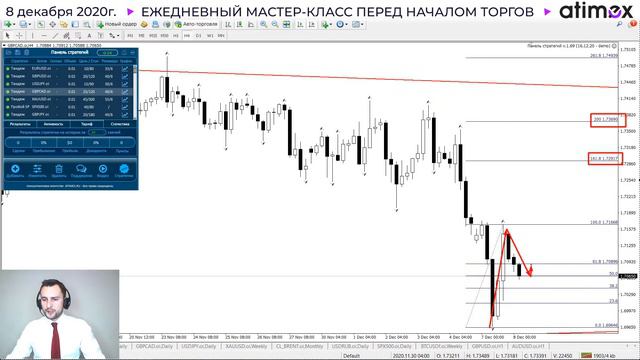 Прогноз рынка форекс на 08.12 от Тимура Асланова смотреть онлайн