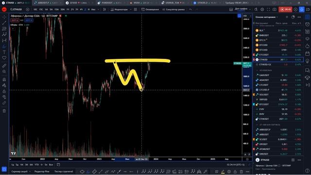Биткоин. Что ожидать от крипто рынка?