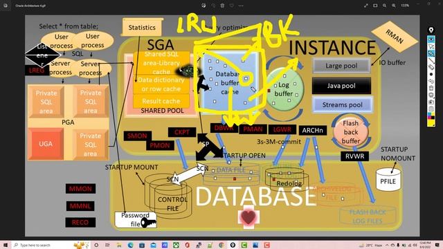 Oracle 19c Architecture High Level with Animation смотреть онлайн