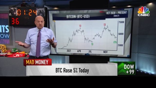 1-24-22 Mad Money with Jim Cramer and the DeMARK Indicators смотреть онлайн