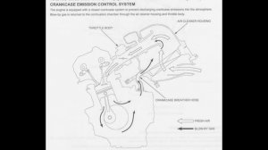 Система принудительной вентиляции картерных газов и клапан PCV