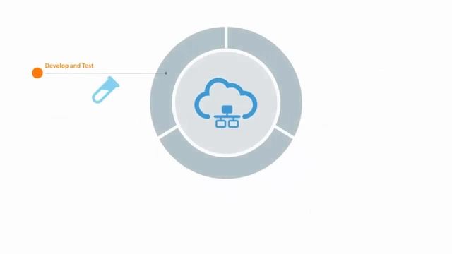 01. Overview of SOA Cloud Service смотреть онлайн