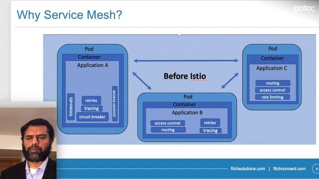 Microservices Out In the Wild • Derek Ferguson, Matt Jones & Rashid Mohammad • GOTO 2020 смотреть онлайн