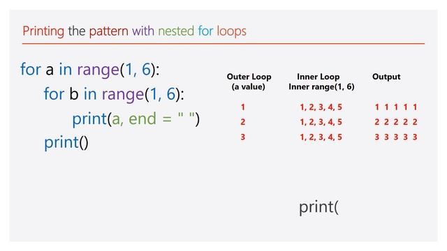 #1 Basics of Pattern using Python смотреть онлайн