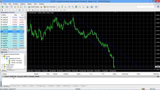Forex для начинающих. Торговая платформа Metatrader 4