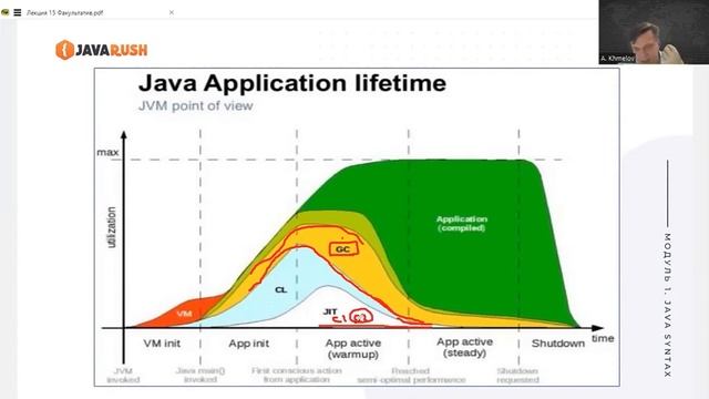Время жизни объекта в Java | Фрагмент лекции JavaRush - университета смотреть онлайн