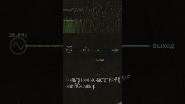 RC ФИЛЬТРЫ ПЕРВОГО ПОРЯДКА или ФНЧ или ФИЛЬТР НИЗКИХ ЧАСТОТ смотреть онлайн