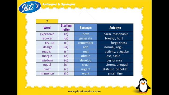 Pati's "Learn-It" Aid : Antonyms & Synonyms - 2 смотреть онлайн