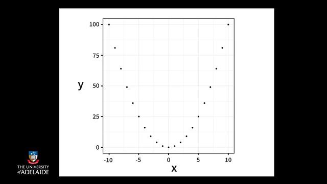 CompX: Q vs Q: Strength, linearity, outliers, direction смотреть онлайн