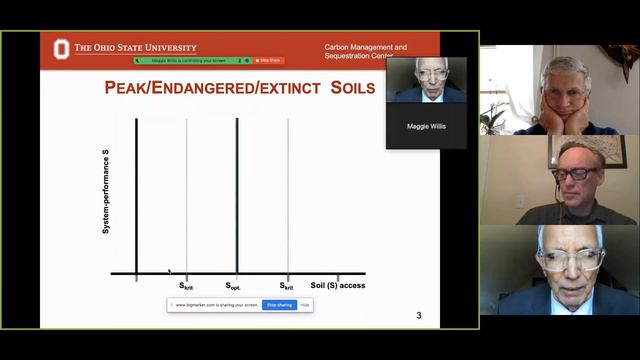 Virtuous Agriculture with Andrea Illy and Rattan Lal смотреть онлайн