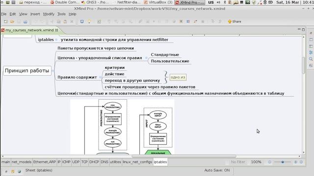 Введение в GNU/Linux. Семетстр 2, лекция 3. 2013/03/16 смотреть онлайн