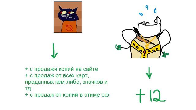 ▼Габен Выносит Greenlight смотреть онлайн