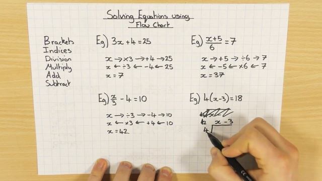 Solving Linear Equations using Flow Chart смотреть онлайн