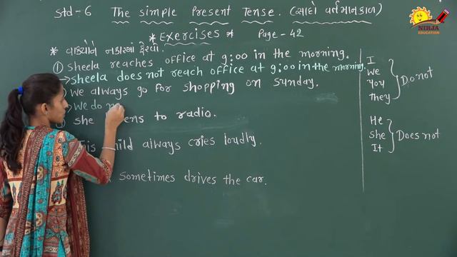 Englisg Grammar The Simple Present Tense Exercises Std 6 смотреть онлайн