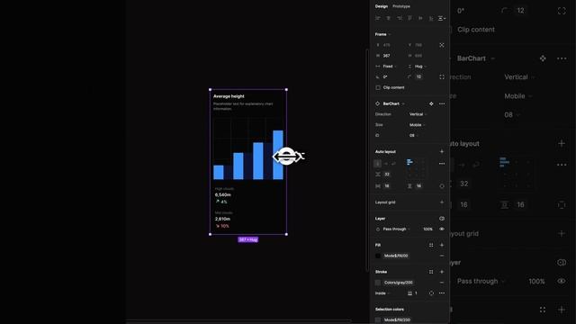 Mastering the Art of Responsive Chart Design in Figma смотреть онлайн