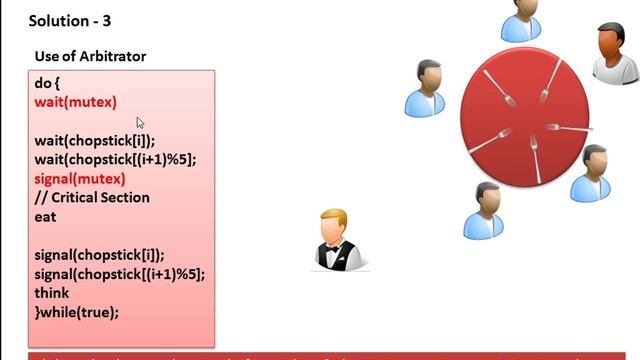 DINING PHILOSOPHER PROBLEM : Classical Problems of Process Synchronization смотреть онлайн