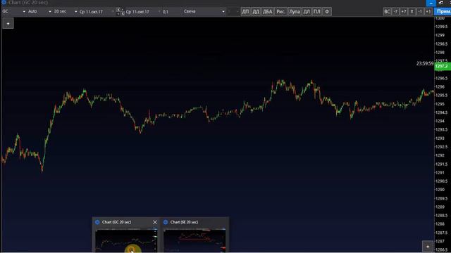 Разбор торговой недели №41 с Гаценко Андреем от Академии трейдинга и Инвестиций смотреть онлайн