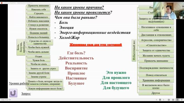 Что можно узнать о боли смотреть онлайн