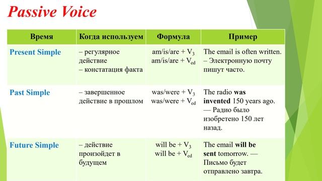 Simple Passive Voice