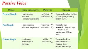 Simple Passive Voice