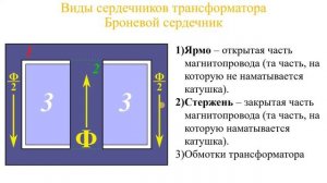 Виды сердечников трансформаторов