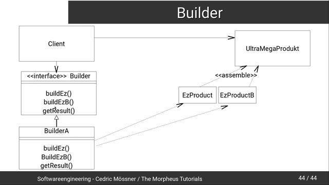 Softwareengineering Tutorial #27 - Das Builder Pattern смотреть онлайн