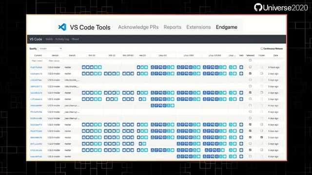 How we make VS Code in the open - GitHub Universe 2020 смотреть онлайн
