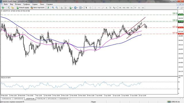 Обзор EURUSD, GBPUSD, USDJPY и BRENT от Fort Financial Services на 23 апреля 2018 г смотреть онлайн