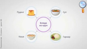Технология 6 класс (Урок№22 - Крупы, их пищевая ценность. Приготовление блюд из круп.)
