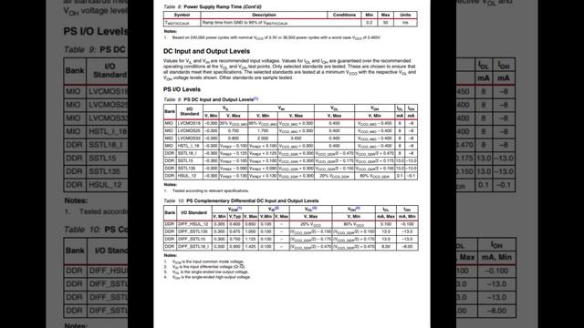 XC7Z035 1FFG676I#Xilinx Datasheet смотреть онлайн