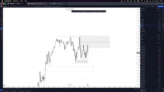 Open stream | Crypto backtest SOLUSDT | test htf poi/sweep + bos | @vlad_vim смотреть онлайн