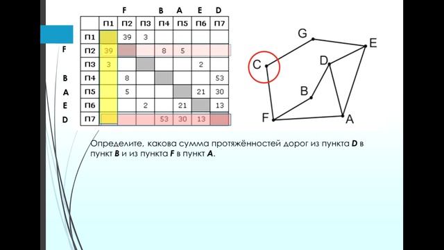 Разбор 1 задания ЕГЭ Информатика смотреть онлайн